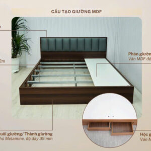 Cấu tạo của giường